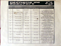 Information about wind speed scale